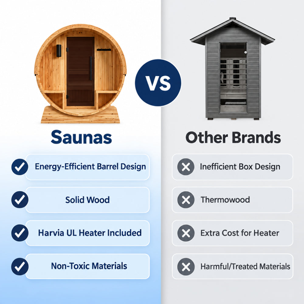 4-Person Electric Heater Outdoor Cedar Barrel Steam Sauna Front Porch Canopy - ETL Certified